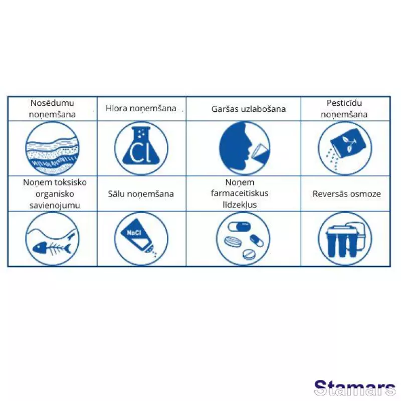 Sešu pakāpju reversās osmozes filtrācijas sistēma ar sūkni Aquafilter